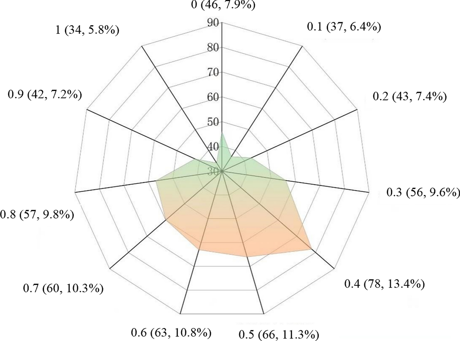 Assessment of compliance and therapeutic efficacy of albendazole treatment in Chinese patients with echinococcosis