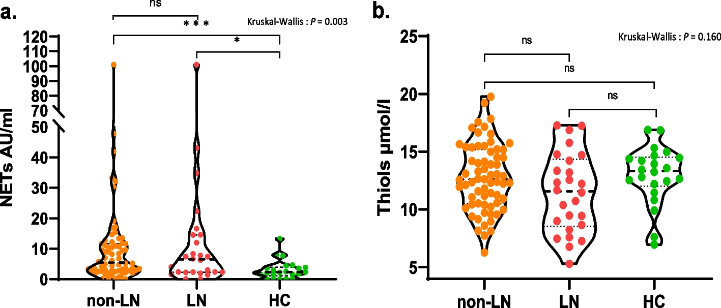 Neutrophil extracellular traps and oxidative stress in systemic lupus erythematosus patients with and without renal involvement