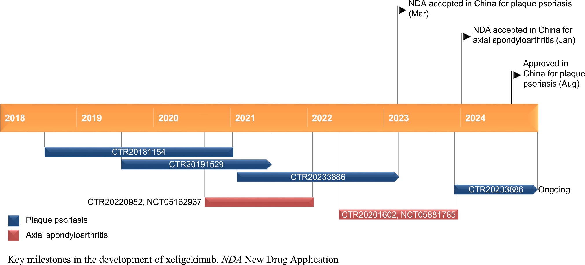 Xeligekimab: First Approval