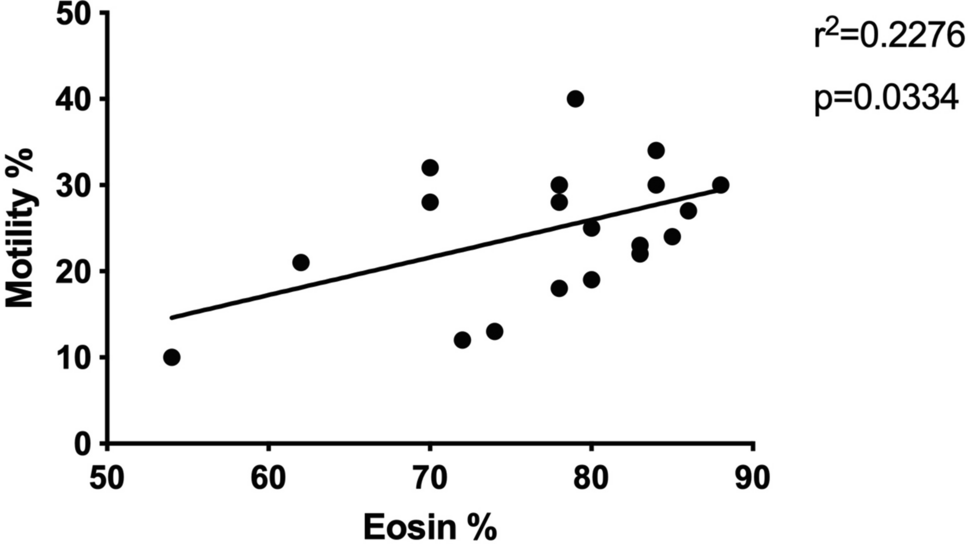 Impact of SARS-CoV-2 on the male reproductive tract: insights from semen analysis and cryopreservation