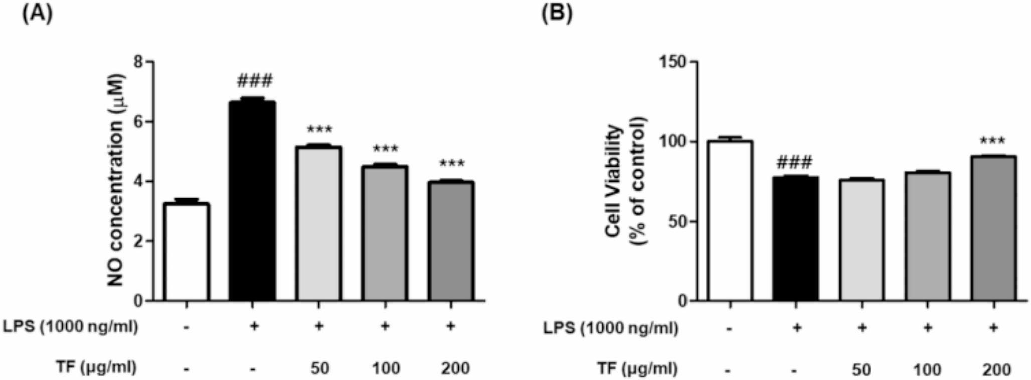 Tribuli Fructus alleviates 1-methyl-4-phenyl 1,2,3,6-tetrahydropyridine (MPTP)-induced Parkinson’s disease by suppressing neuroinflammation via JNK signaling