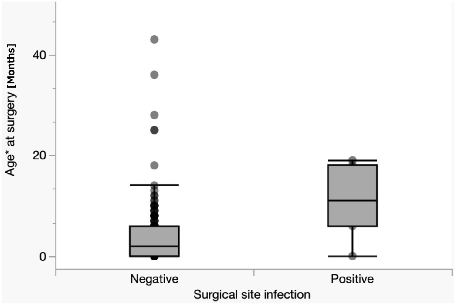 Assessing the risk factors for surgical site infections after anal reconstruction surgery in patients with anorectal malformations: a retrospective analysis