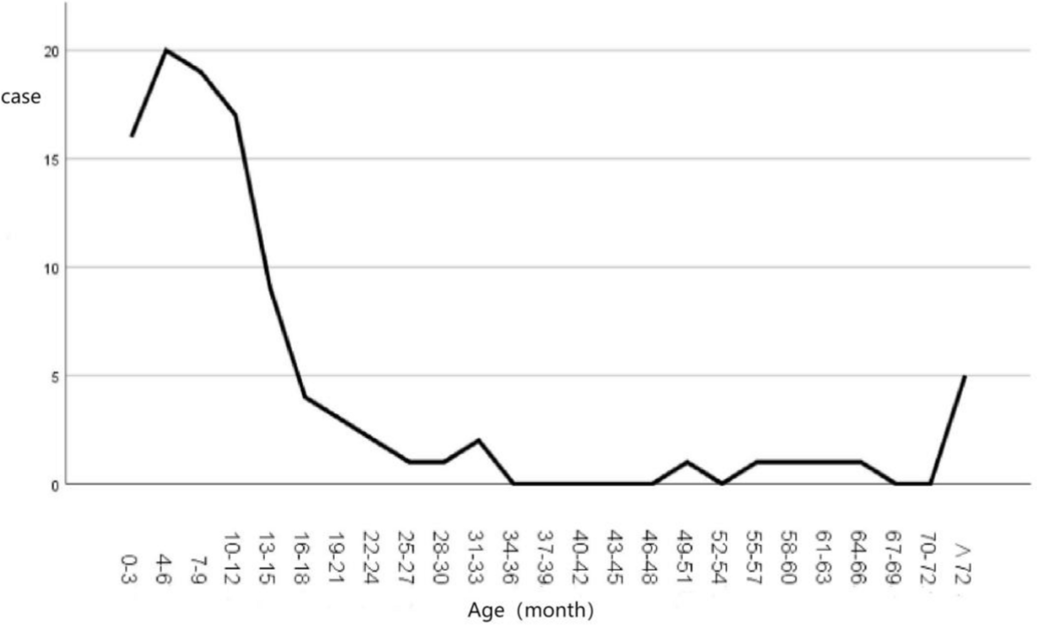 Medium- to long-term outcomes of seton placement for fistula-in-ano in children: the experience of 103 patients from a single institution