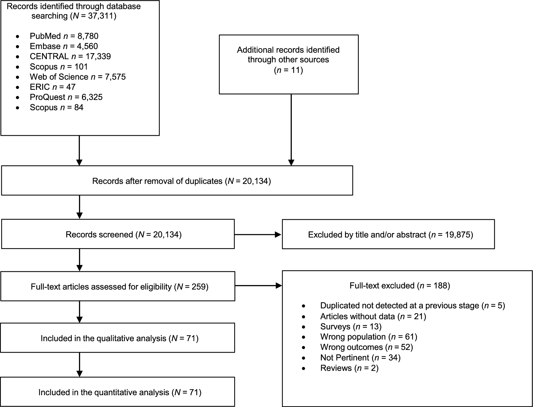 The gender gap in academic anesthesiology and critical care medicine: a systematic review