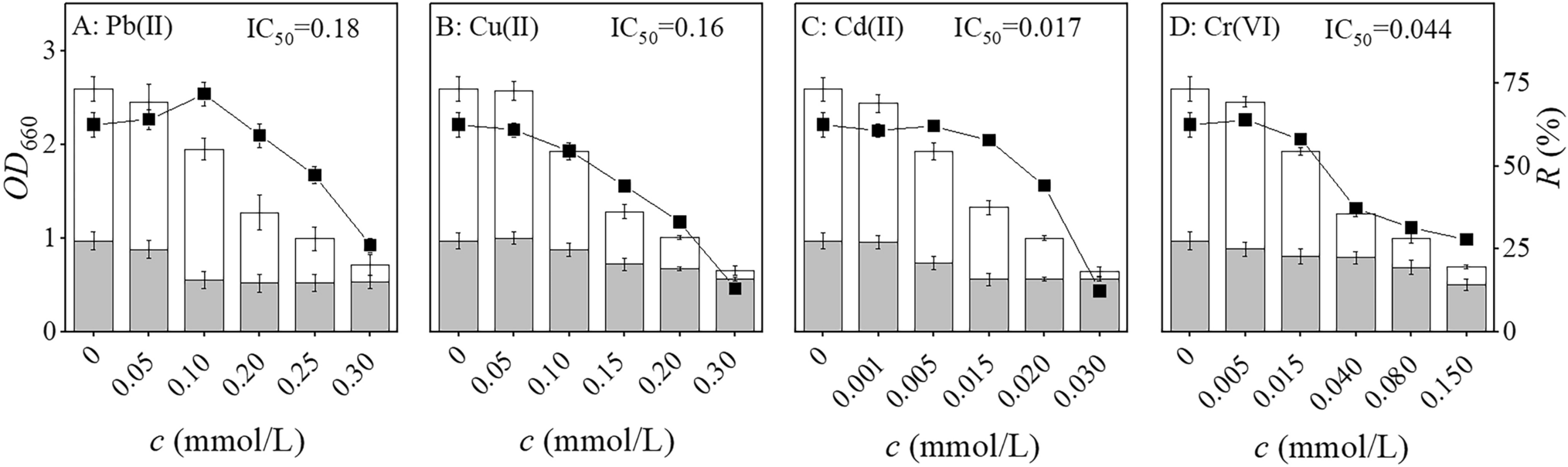 Simultaneous removal of heavy metals and inorganic nitrogen by using the biofilm of Marichromatium gracile YL28