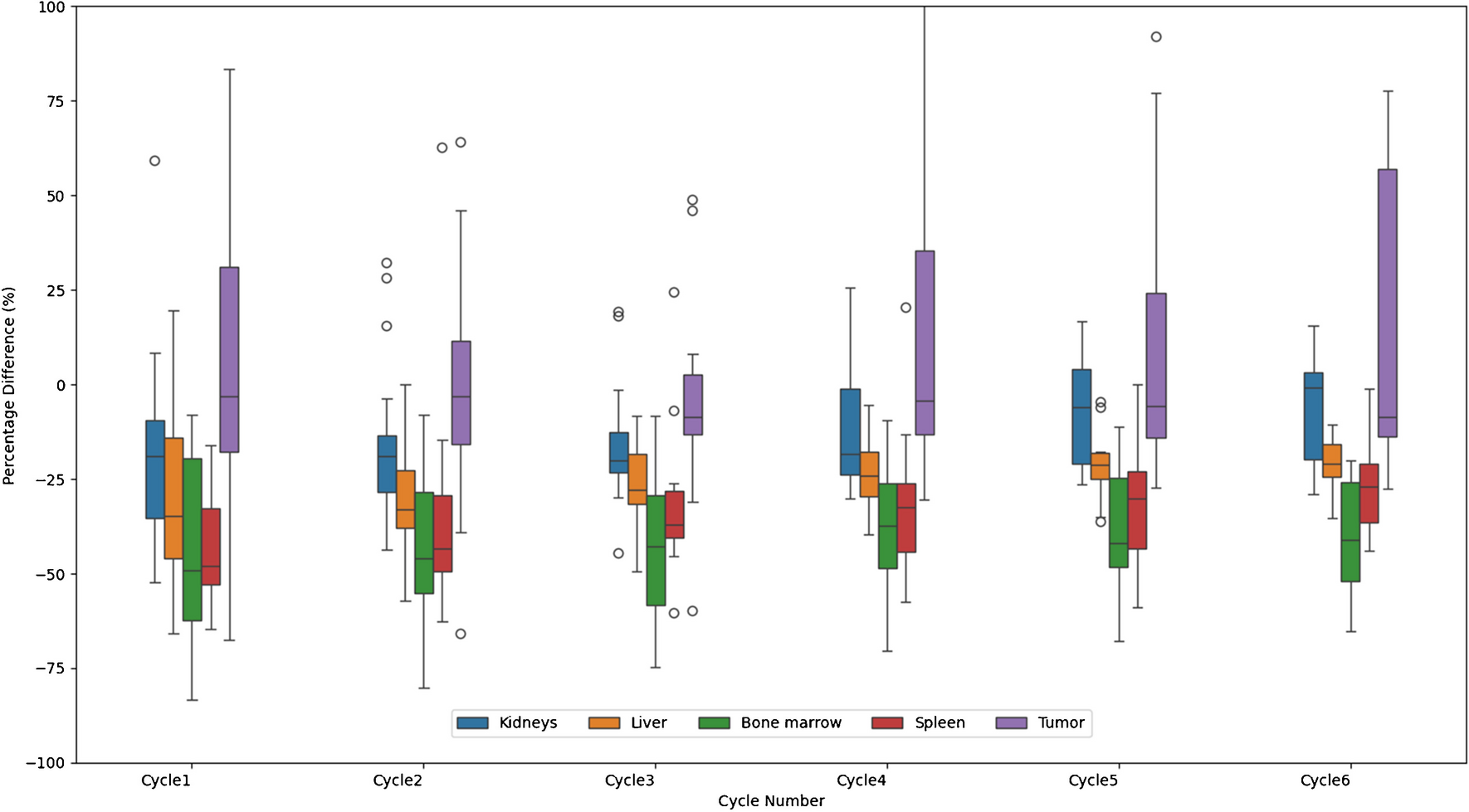 Influence of dosimetry accuracy on the correlation with treatment outcome in a preliminary PSMA radiopharmaceutical therapy study