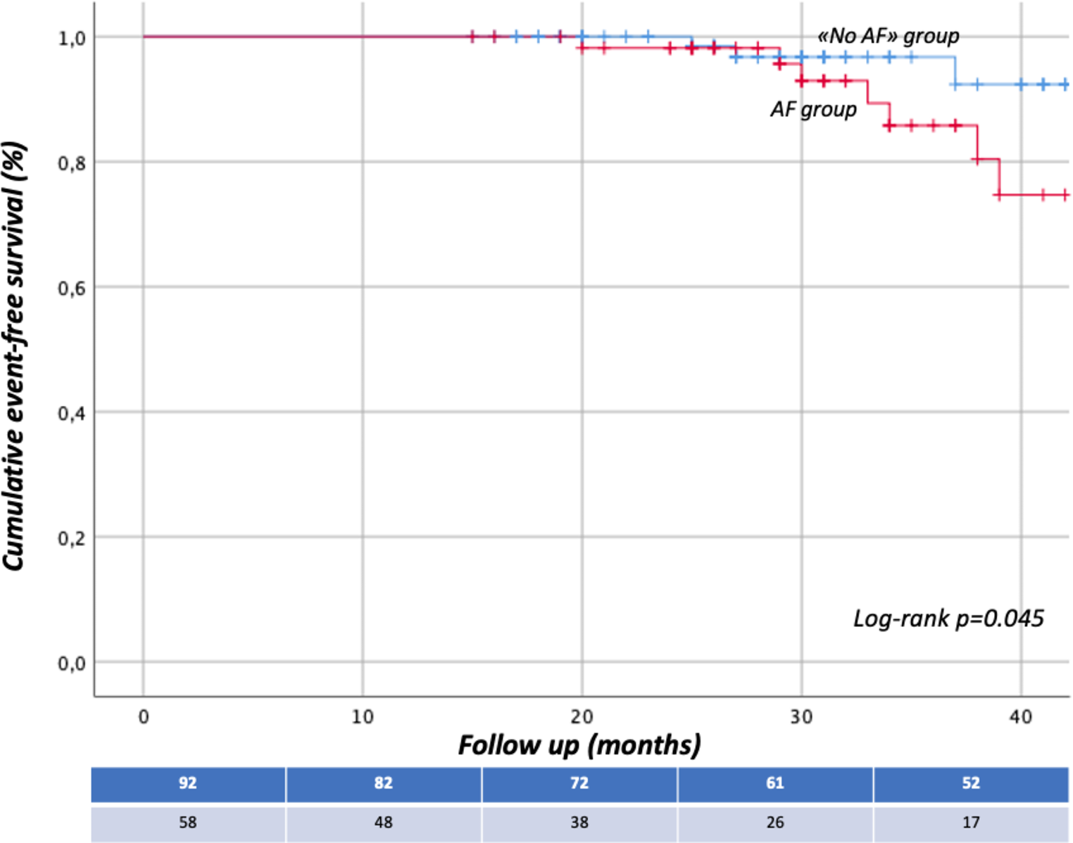 Bradyarrhythmias in patients with embolic stroke of undetermined source: a tight relationship with atrial cardiomyopathy