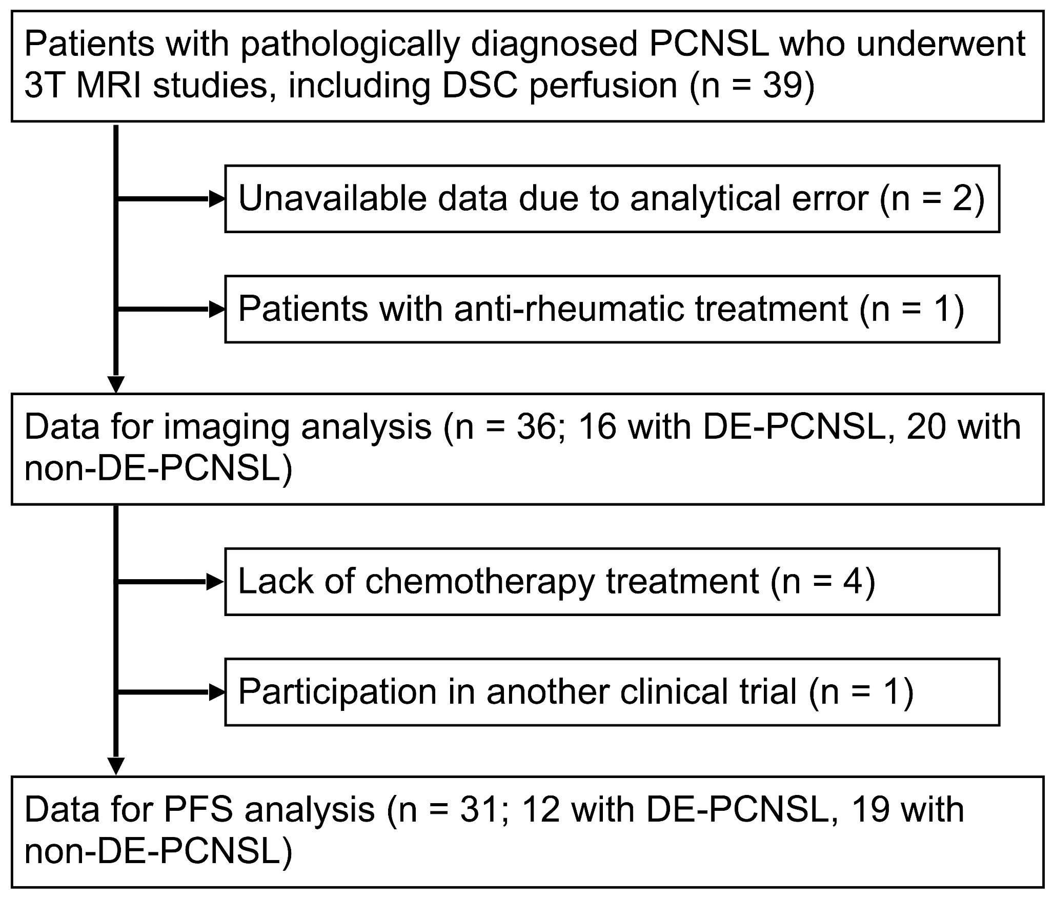 Dynamic susceptibility contrast perfusion MRI helps in differentiating double-expressor from non-double-expressor subtypes in primary central nervous system lymphoma