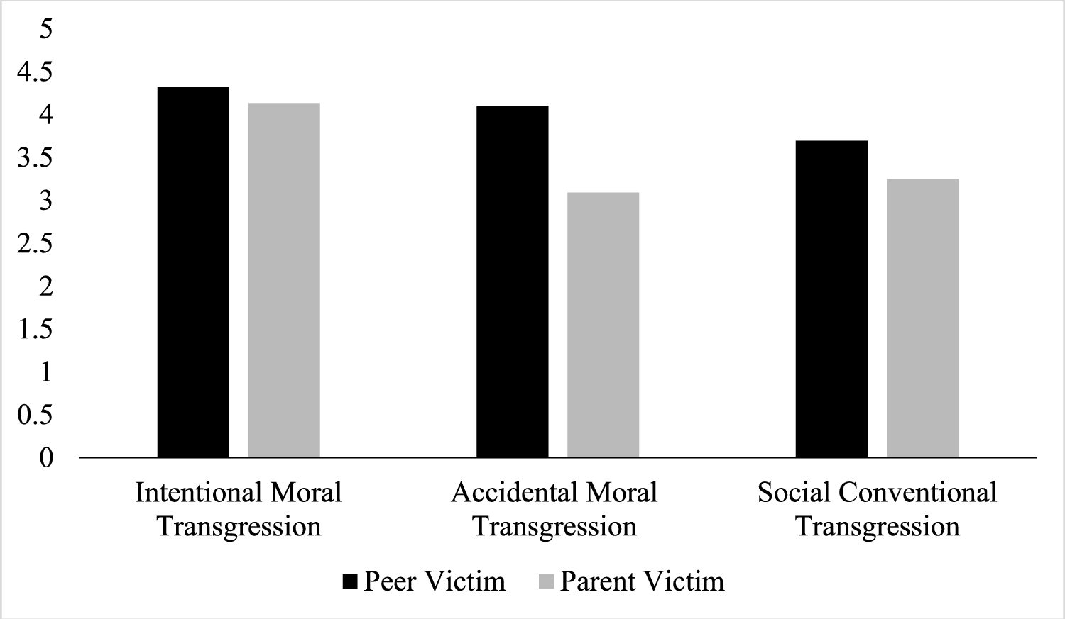 Parents’ Proclivity to Apologize to Their Romantic Partner is Associated with Positive Parental Attitudes on Apologies and Parental Apology Prompting