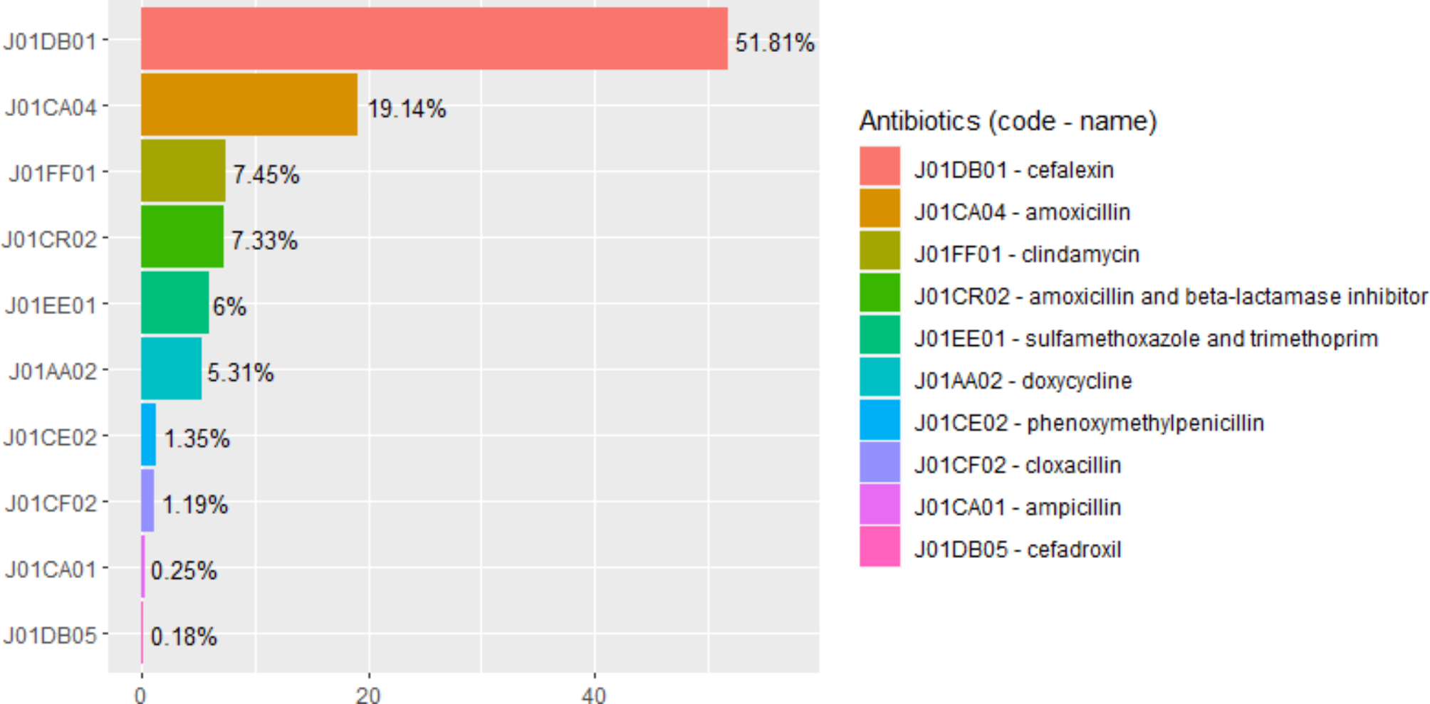 Rates of post procedural prophylactic antibiotic use following cardiac implantable electronic device insertion and the impact on surgical site infections in Alberta, Canada