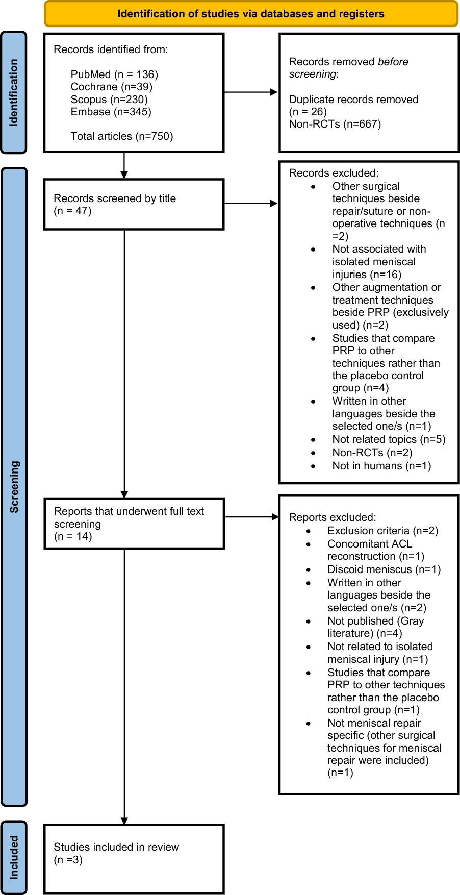 Efficacy of platelet-rich plasma in meniscal repair surgery: a systematic review of randomized controlled trials