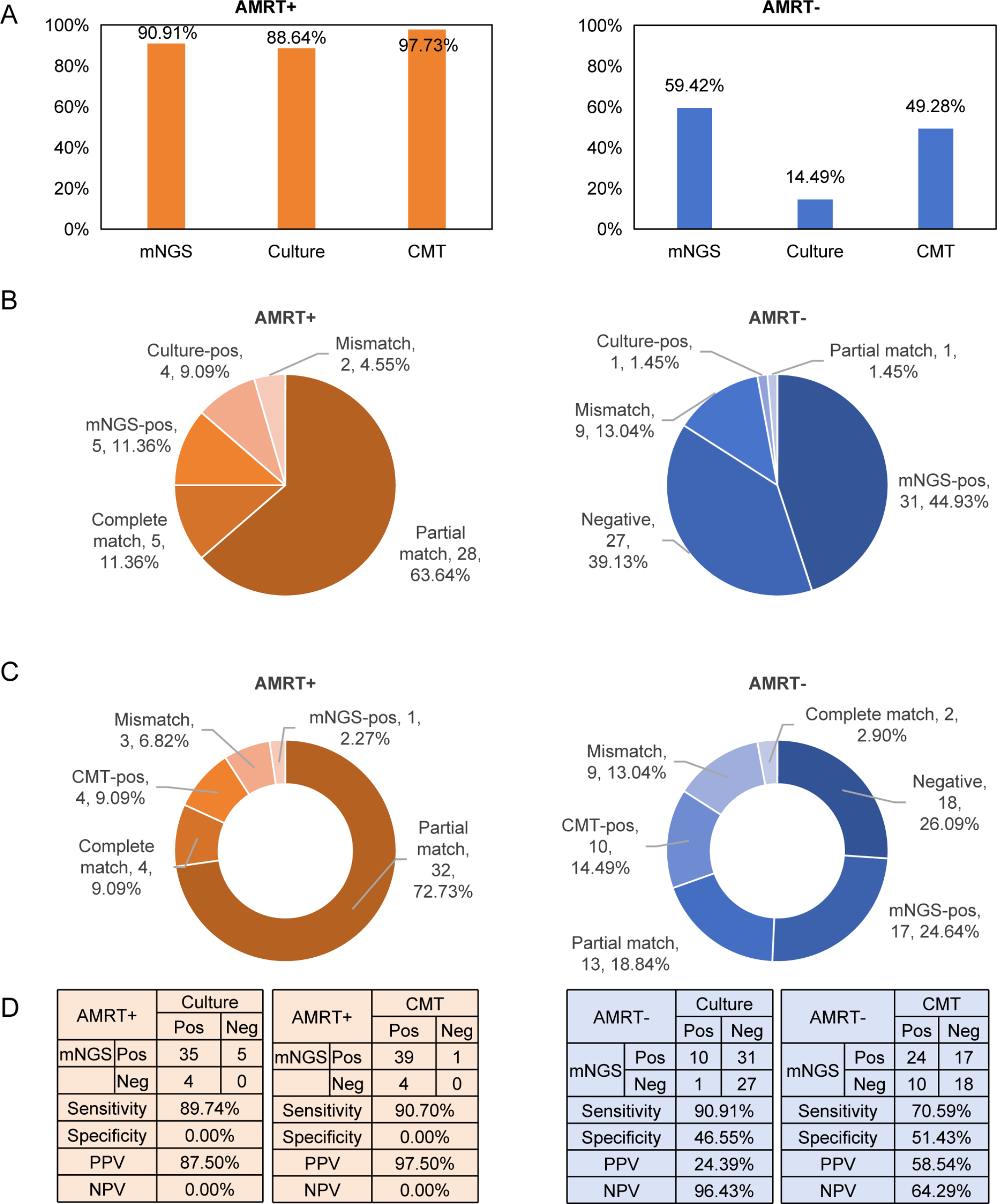 Clinical and metagenomic predicted antimicrobial resistance in pediatric critically ill patients with infectious diseases in a single center of Zhejiang