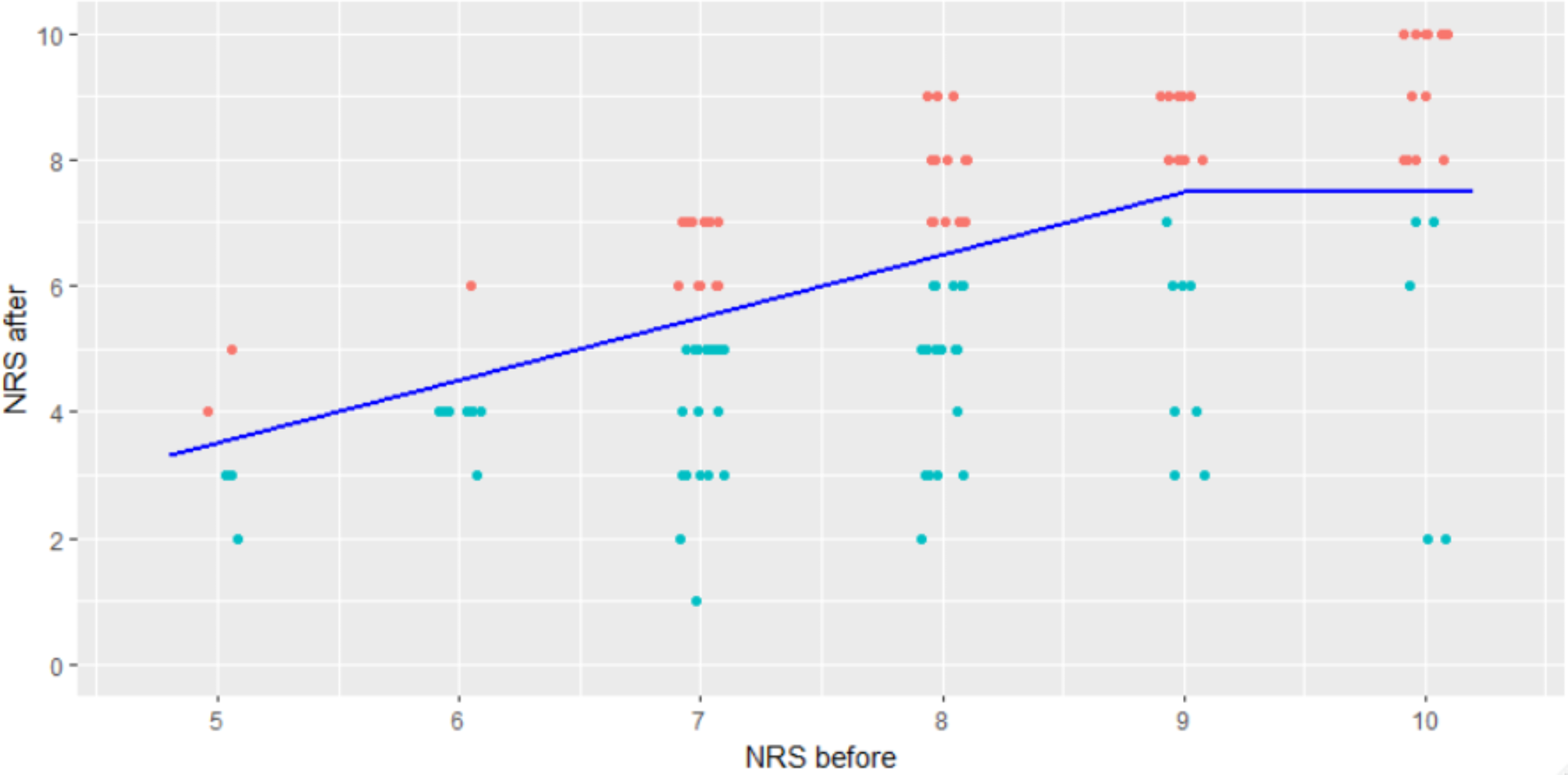 Methoxyflurane in early analgesic therapy by ski patrol members on Swiss ski slopes – an observational cohort study