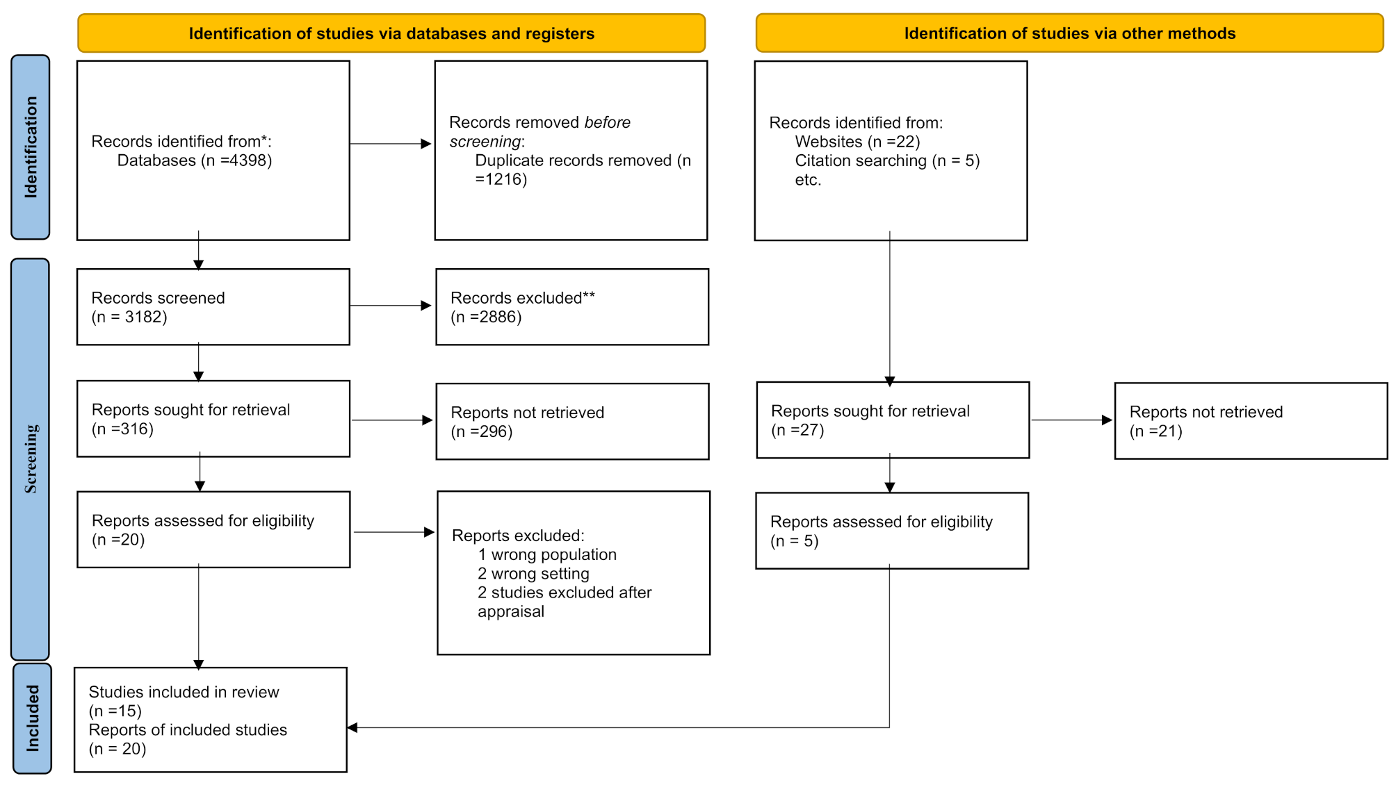 Determinants of decision-making for the initiation of resuscitation: a mixed-methods systematic review of barriers and facilitators