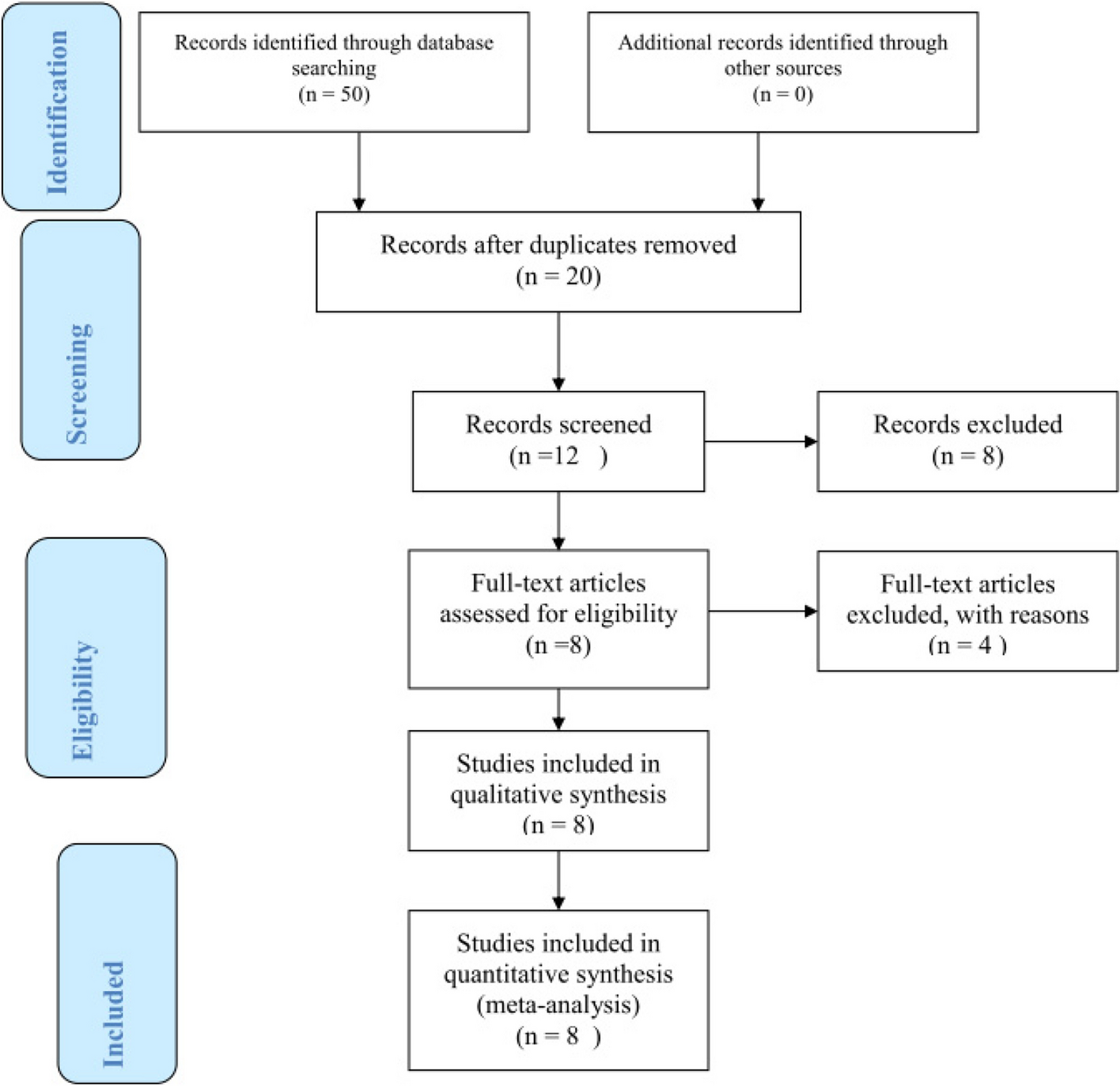 A study on the workplace cultural violence against nurses: a systematic review and meta-analysis