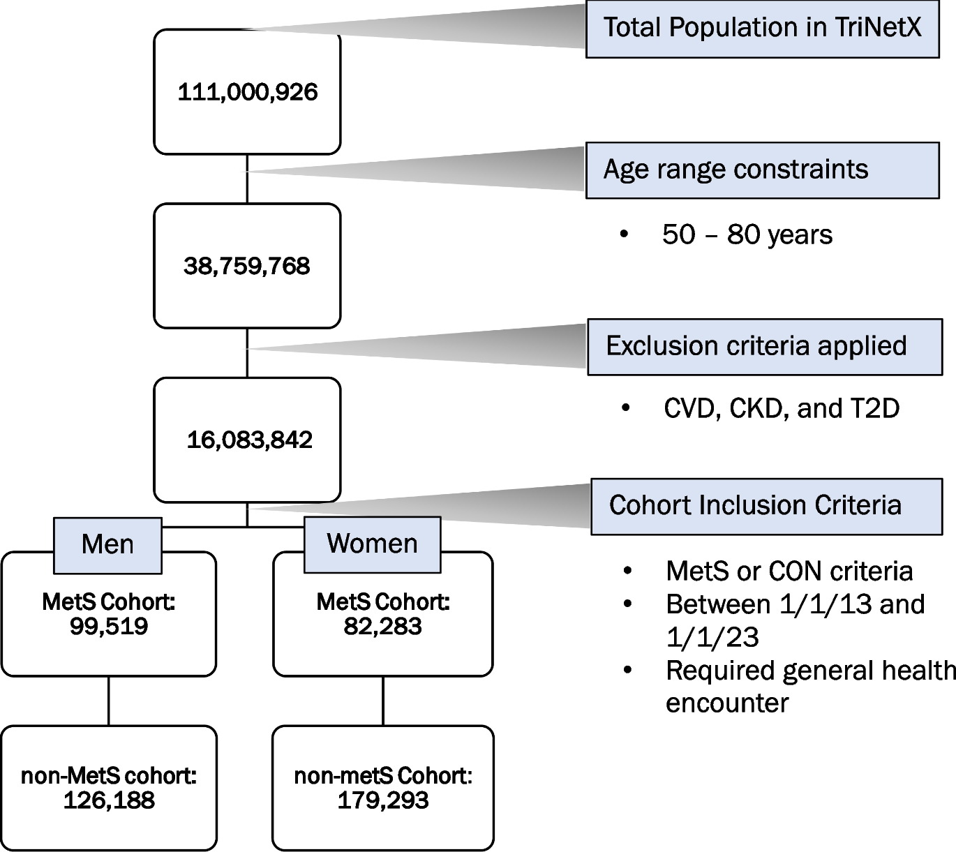 Linking metabolic syndrome, cerebral small vessel disease, and cognitive health: insights from a subclinical population study using TriNetX