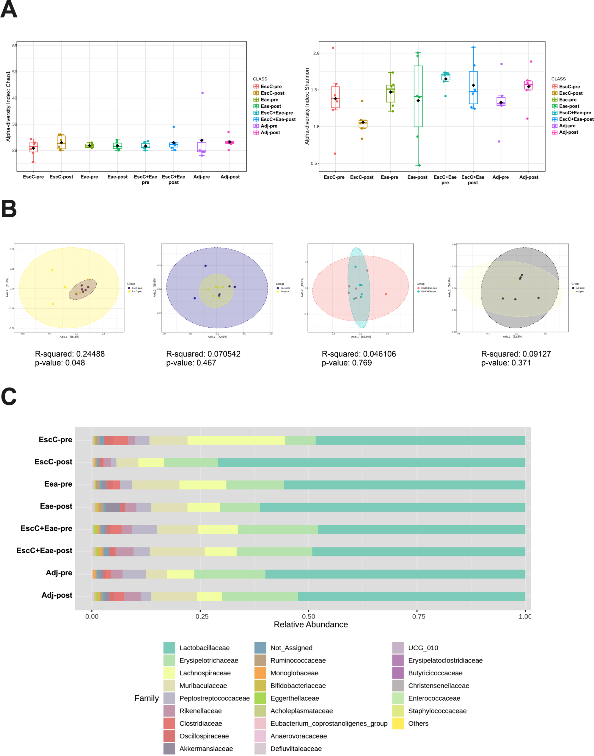 Fecal microbiome alterations of mice following immunization with gold nanoparticle vaccines against enterohemorrhagic Escherichia coli