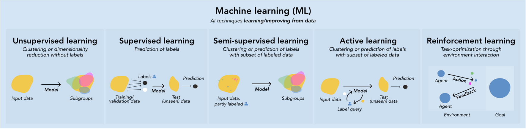 Artificial intelligence in pediatric allergy research