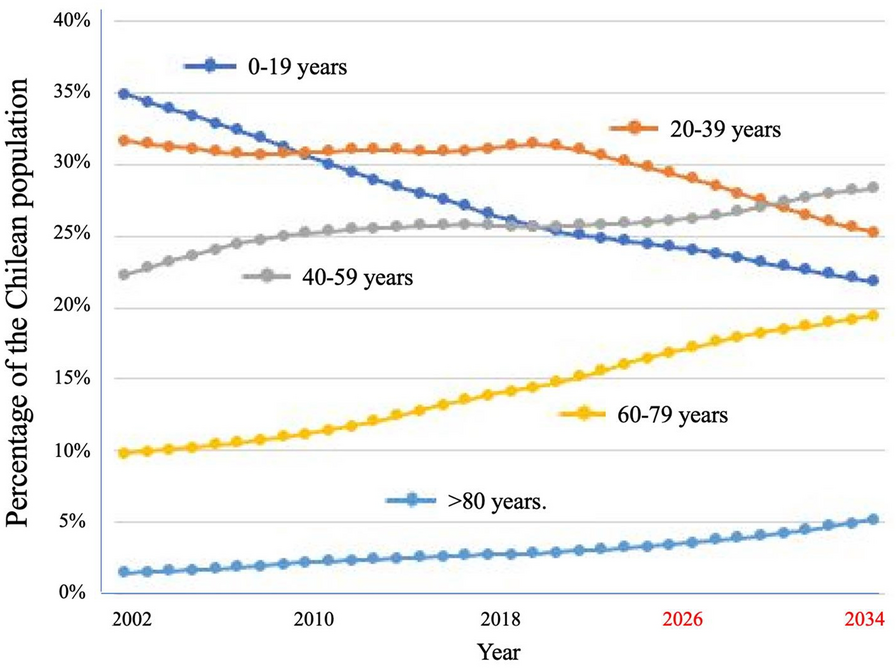 A snapshot of cancer in Chile II: an update on research, strategies and analytical frameworks for equity, innovation and national development