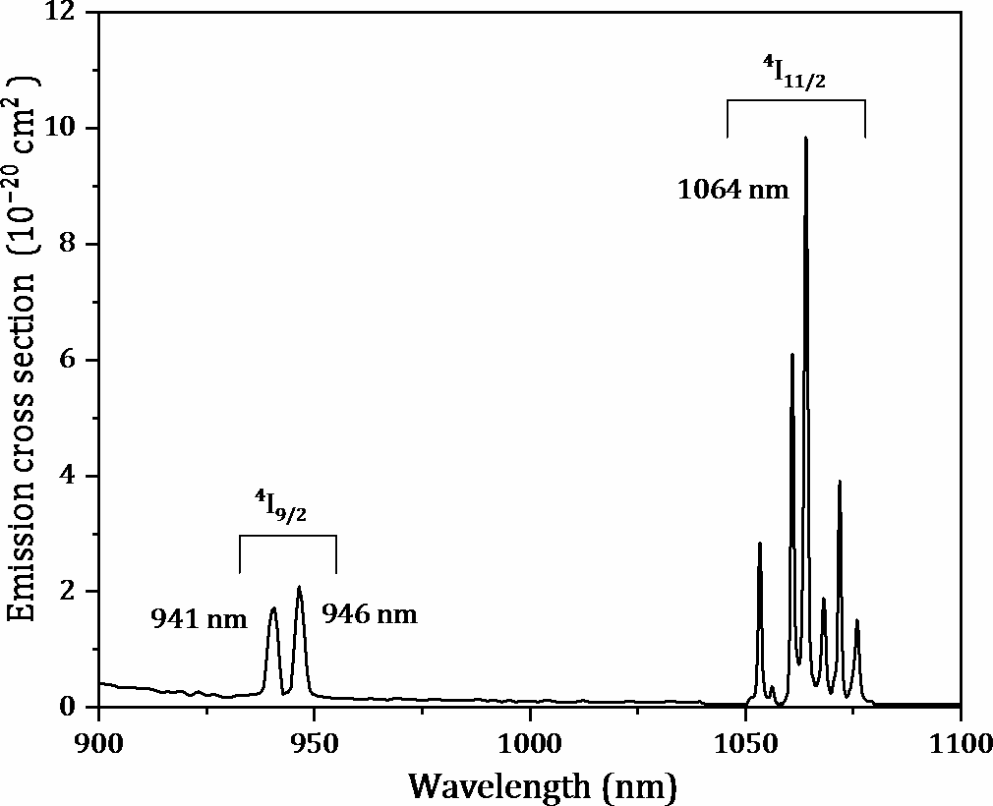 Dual-Wavelength Operation Of A Diode-Pumped Nd:LuAG Quasi-Three-Level Laser At 941 And 946 nm