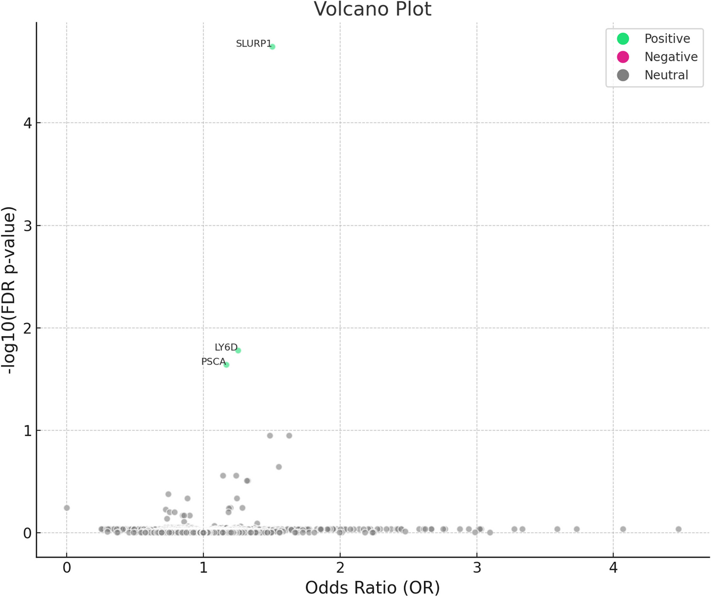 Proteome-wide Mendelian randomization and therapeutic targets for bladder cancer