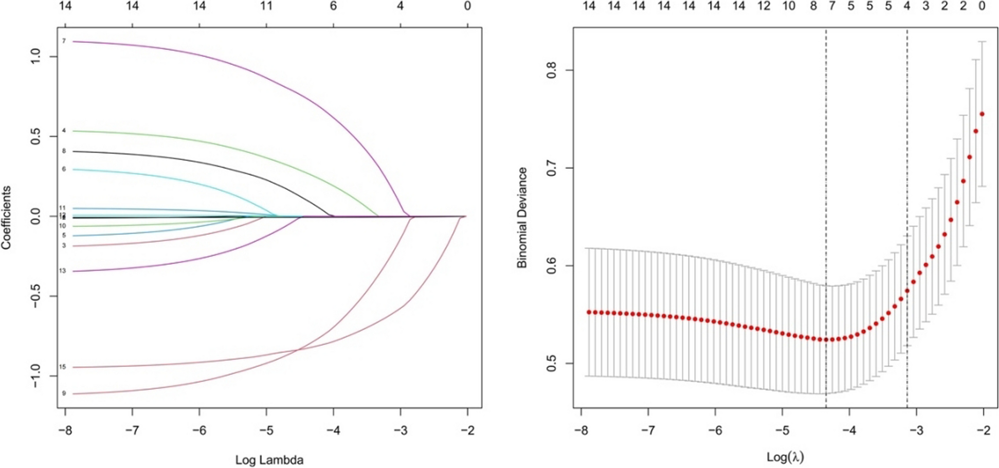 An internally validated prognostic nomogram model predicts the stone-free rate following endoscopic combined intrarenal surgery for renal stones