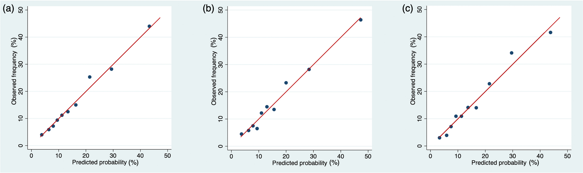 Added Value of Shaking Chills for Predicting Bacteremia in Patients with Suspected Infection