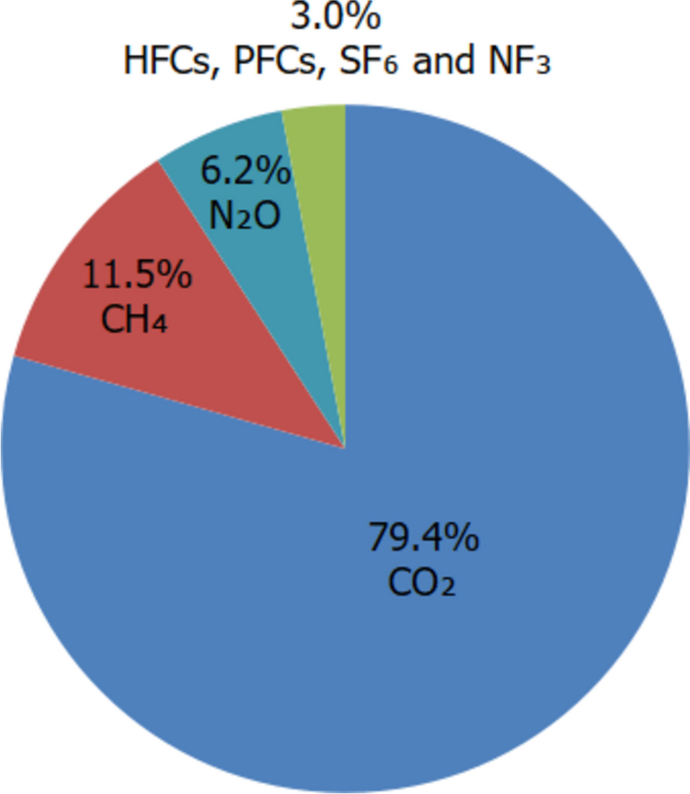 Impacts of climate change on global health: a review of preparedness, infectious disease, and excessive heat