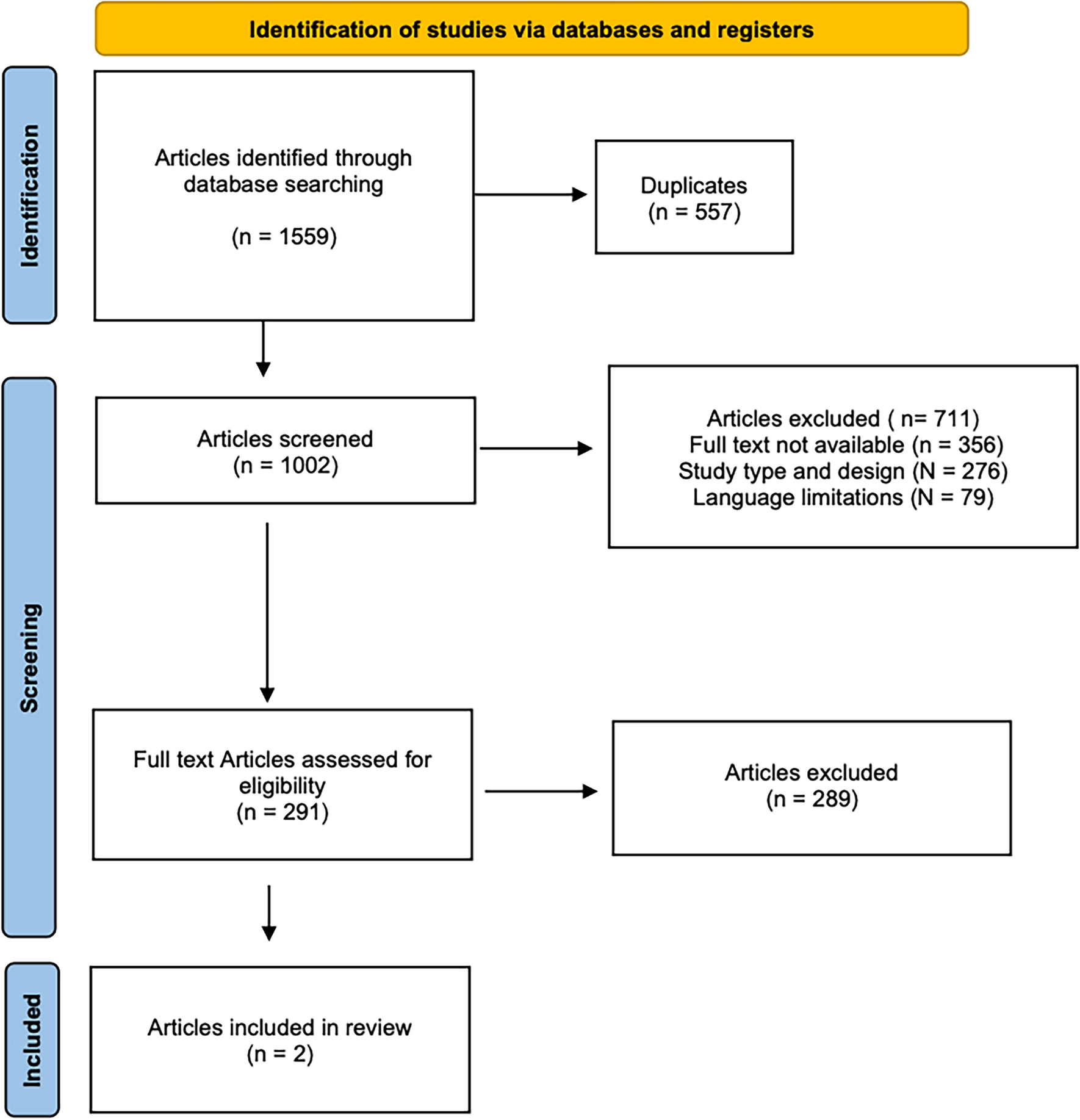 The ligamentum teres and its role in hip arthroscopy for femoroacetabular impingement: a systematic review