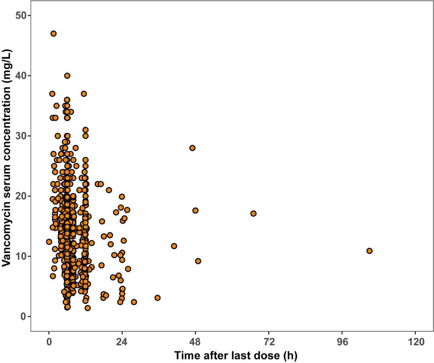 Dose Optimization of Vancomycin in Pediatric Post-Cardiac Surgery Patients: A Population Pharmacokinetic Modeling Study