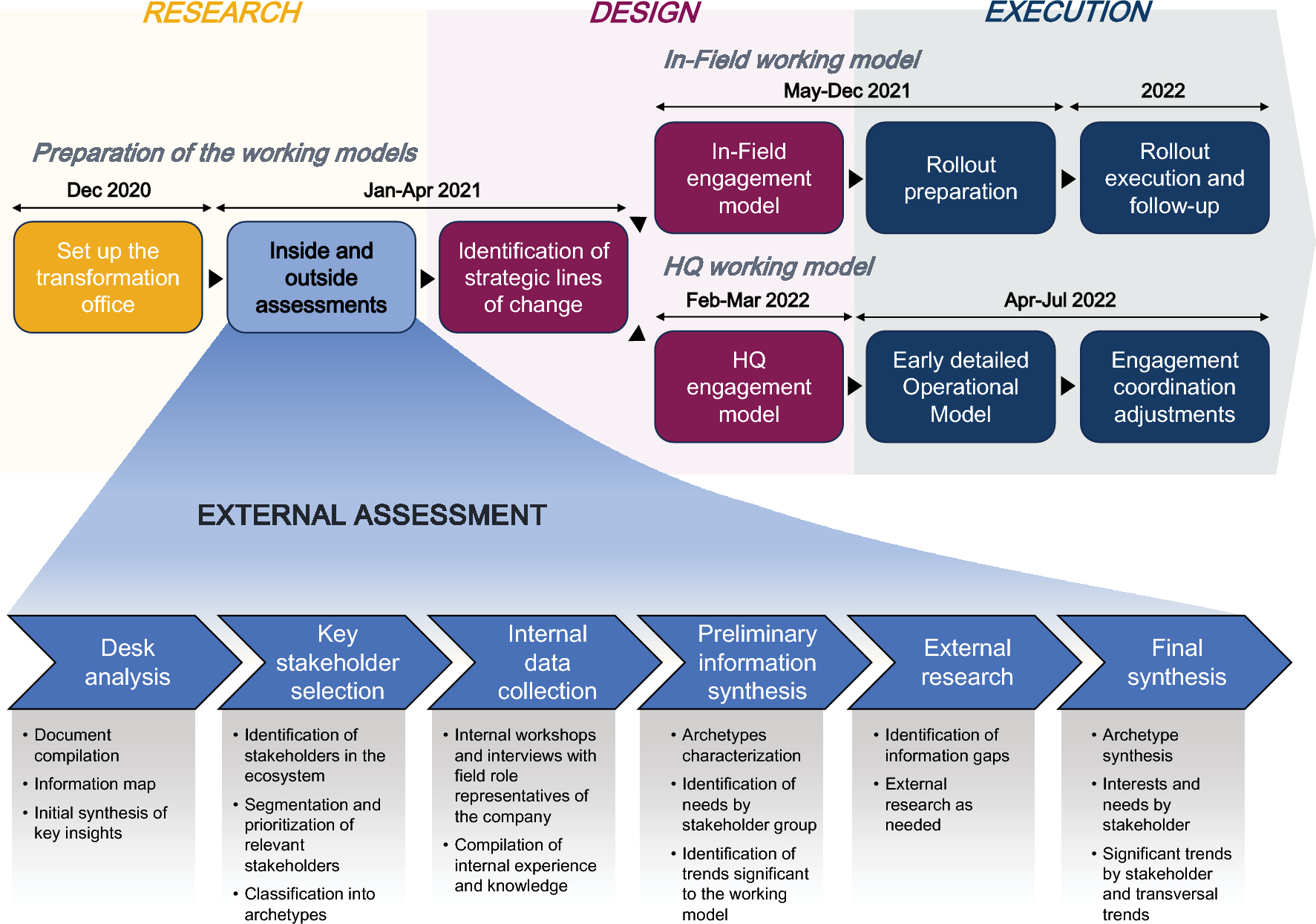 Understanding the National Healthcare Ecosystem to Position Medical Affairs as a Strategic Element: Lessons Learned from AstraZeneca Spain