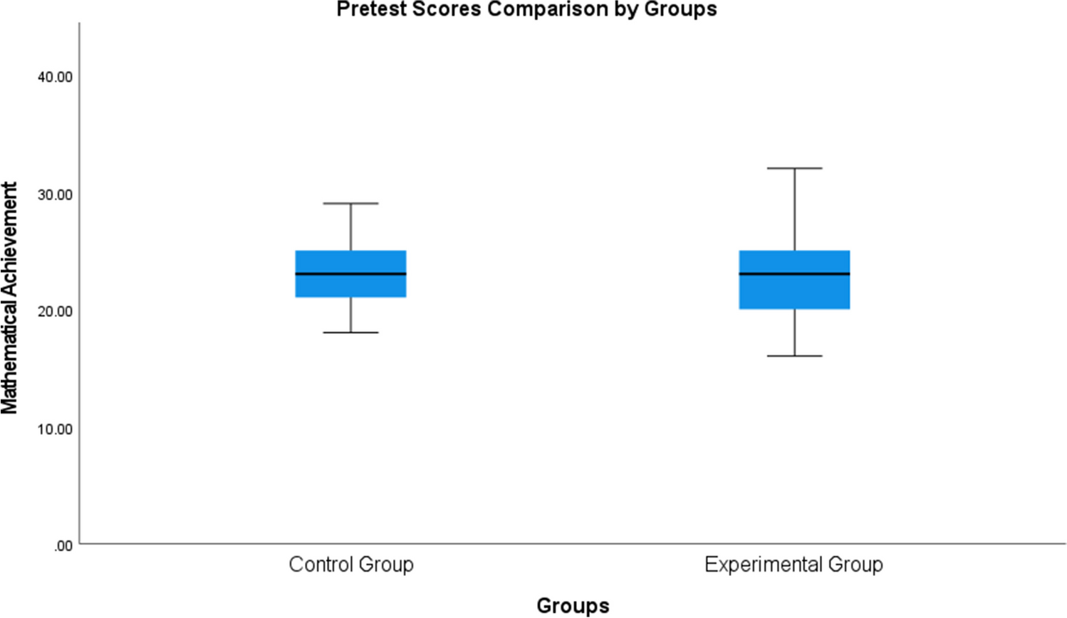 The Effect of Concrete and Virtual Manipulative Blended Instruction on Mathematical Achievement for Elementary School Students