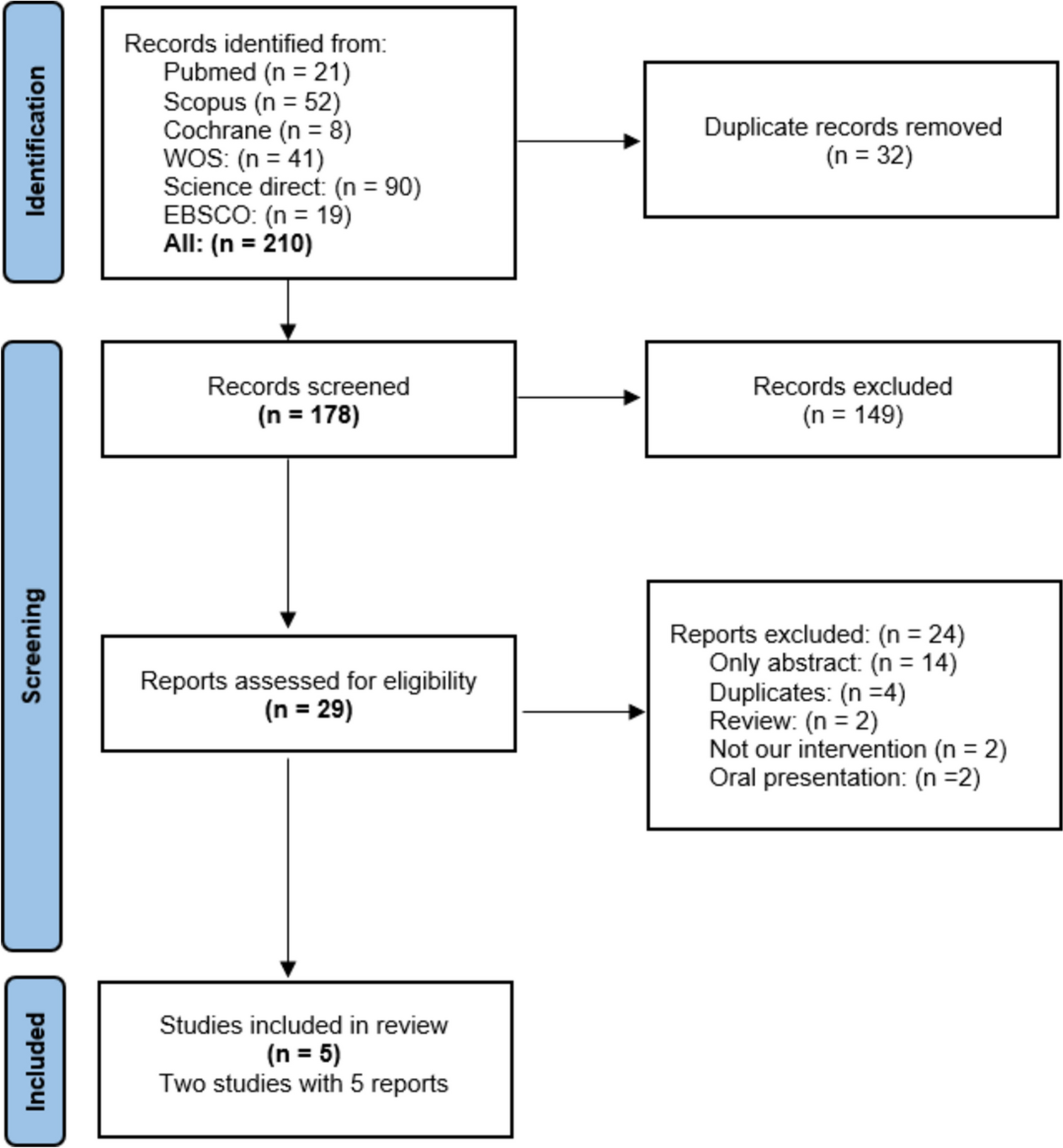 Meta-analysis of the efficacy and safety of vamorolone in Duchenne muscular dystrophy