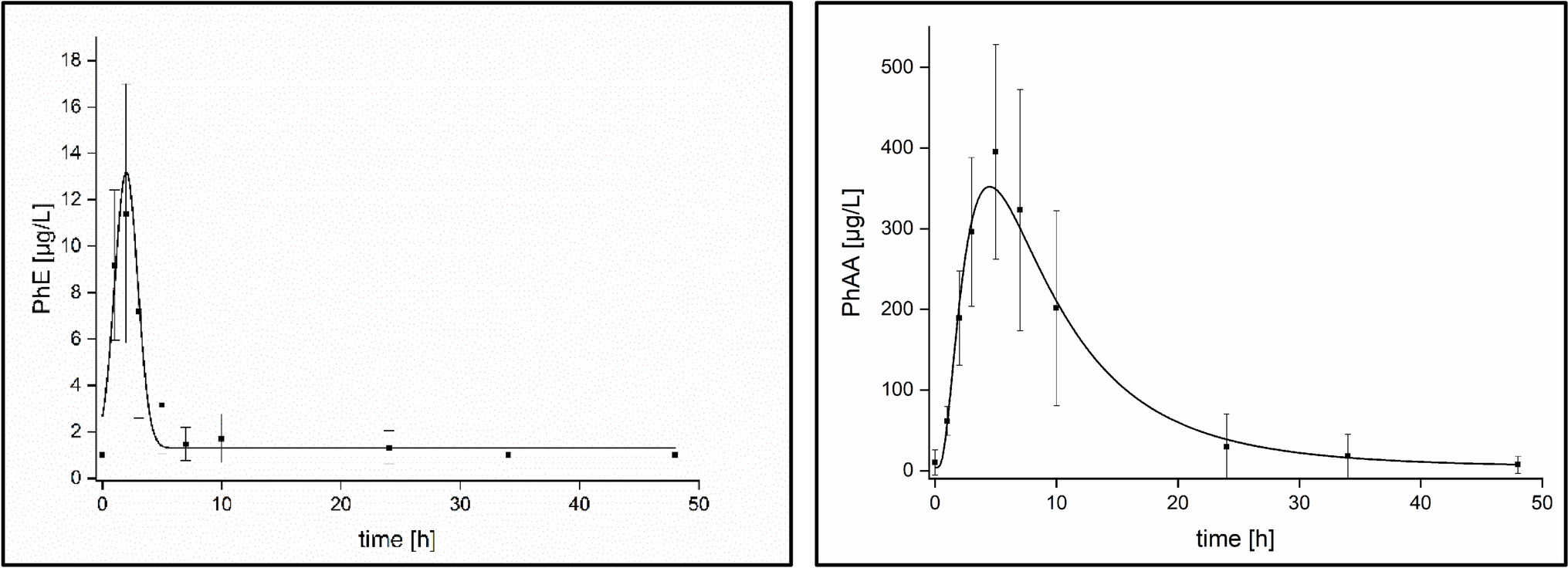 Dermal penetration of 2-phenoxyethanol in humans: in vivo metabolism and toxicokinetics