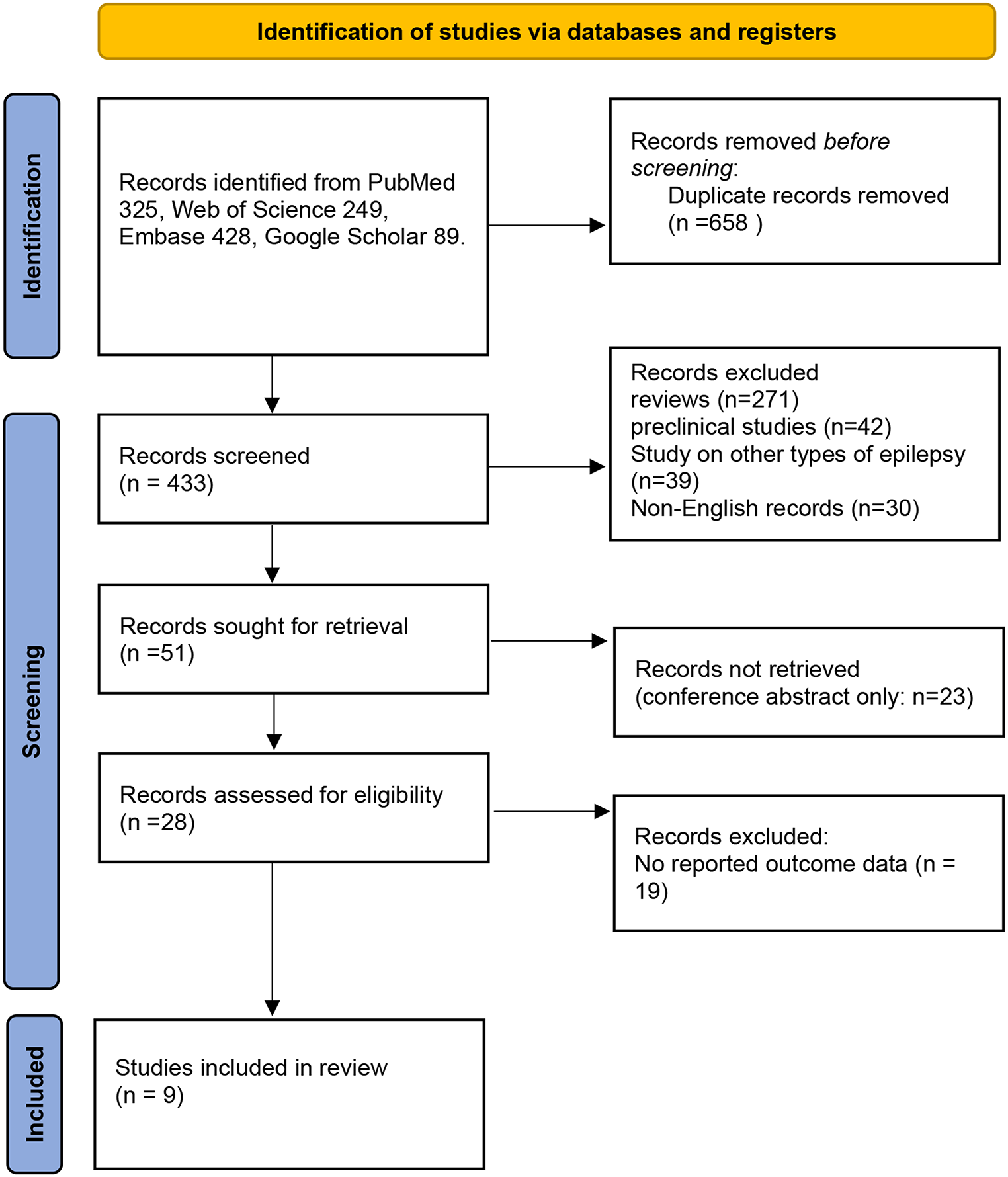 Felbamate as a therapeutic alternative to drug-resistant genetic generalized epilepsy: a systematic review and meta-analysis