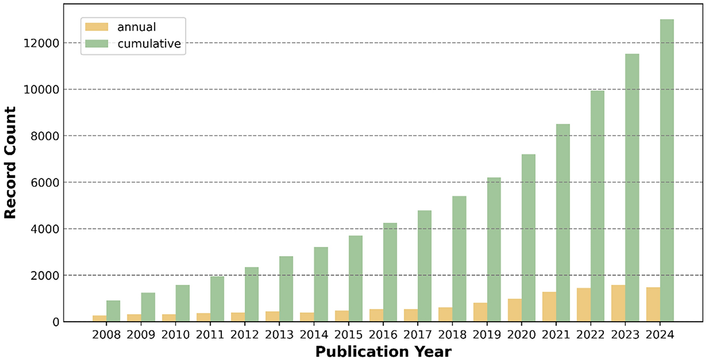 Recent advancements in PFAS adsorptive removal using MOFs and COFs: a review