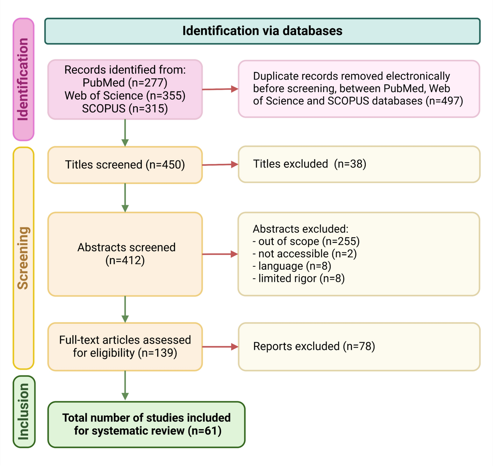 Hepatoprotective effects of phytochemicals and plant extracts against chemotherapy-induced liver damage in animal models: a systematic review