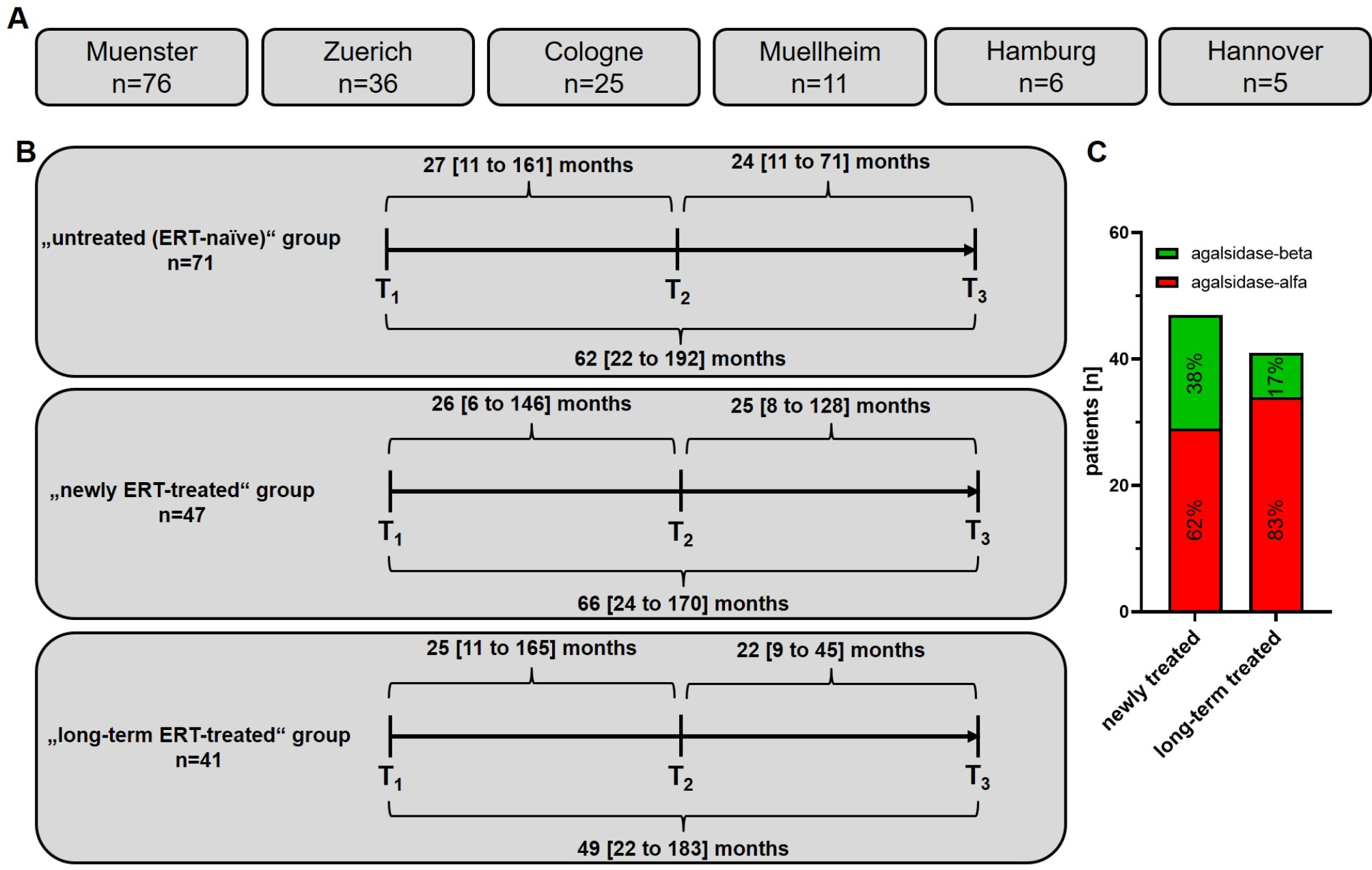 Impact of enzyme replacement therapy on clinical manifestations in females with Fabry disease