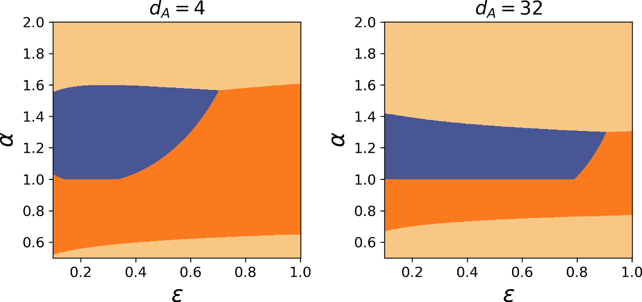 Unified Framework for Continuity of Sandwiched Rényi Divergences