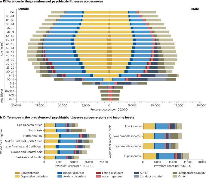 Considering the interconnected nature of social identities in neuroimaging research