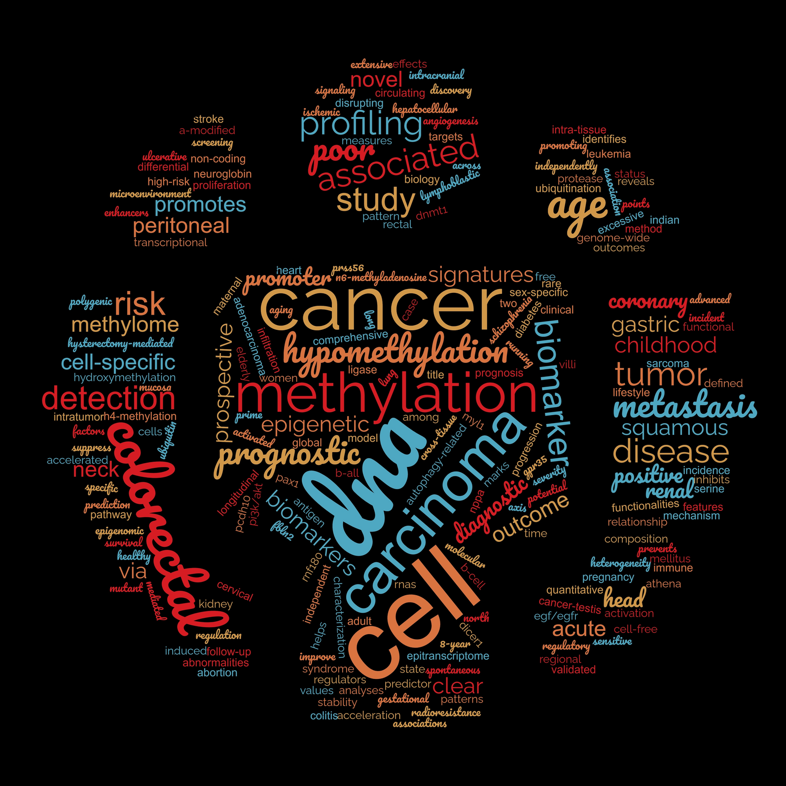 Clinical promise and applications of epigenetic biomarkers