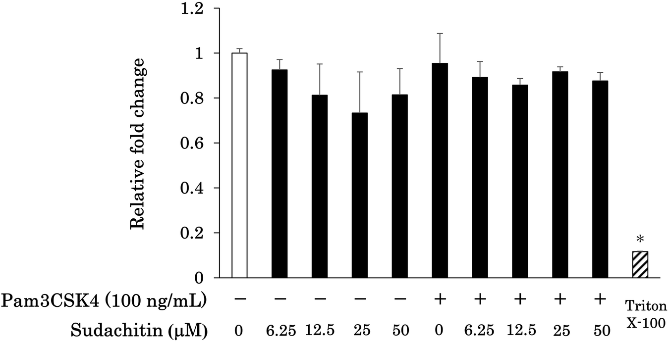 Sudachitin Reduces Inflammatory Mediator Expression in Toll-Like Receptor 2 Ligand-Stimulated Human Dental Pulp Cells