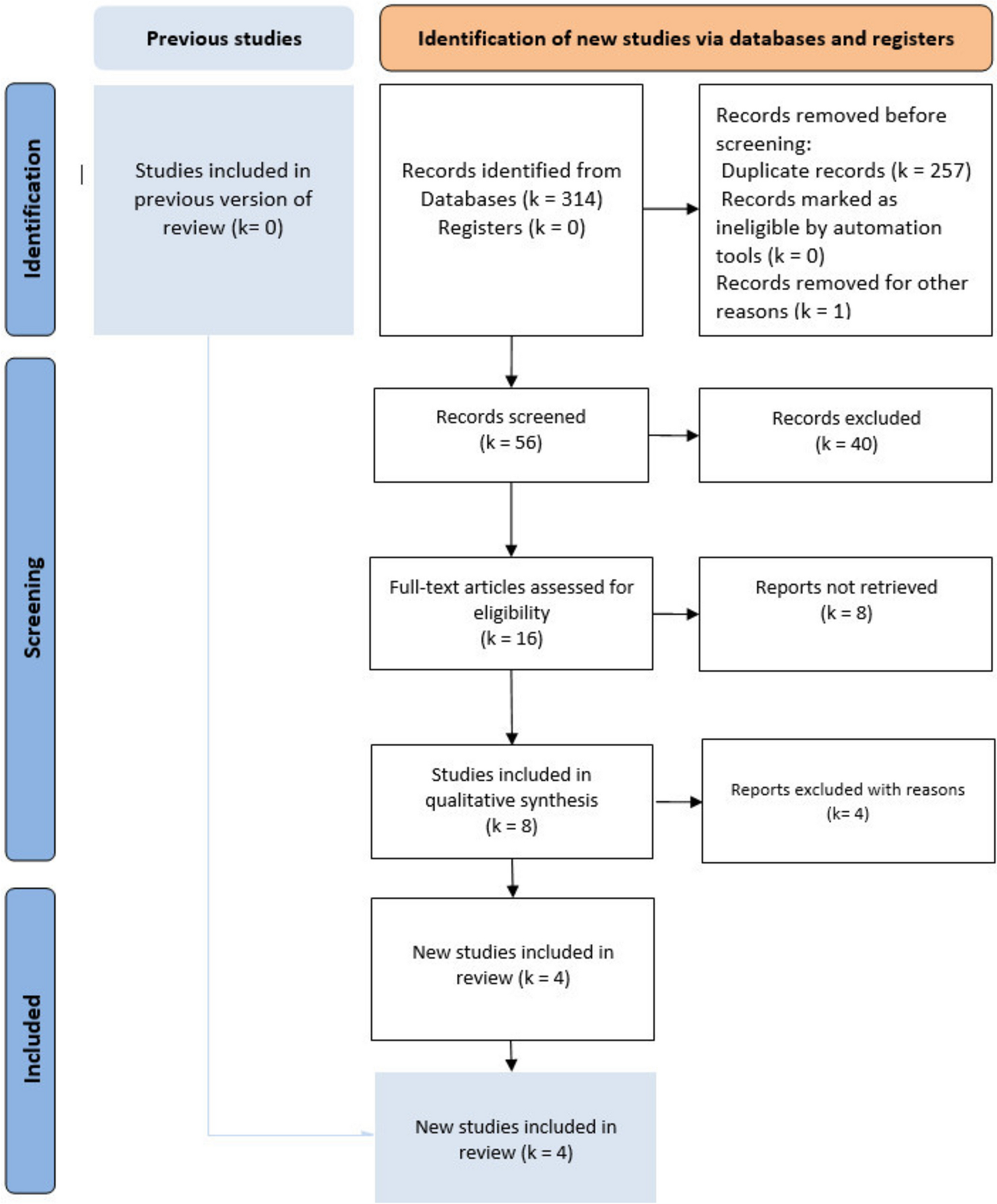 Preoperative CT-Scan Angiography Reconstruction Before Right Colectomy with Complete Mesocolon Excision: A Systematic Review and Meta-analysis