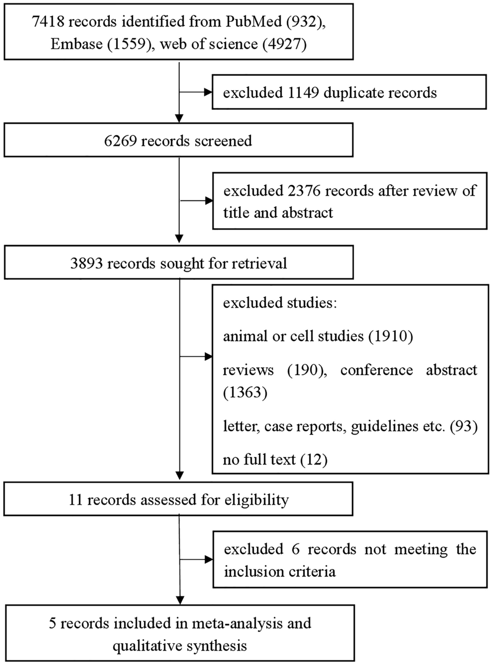 The Effects of Perioperative Corticosteroids on Postoperative Complications After Pancreatoduodenectomy: A Debated Topic of Systematic Review and Meta-analysis