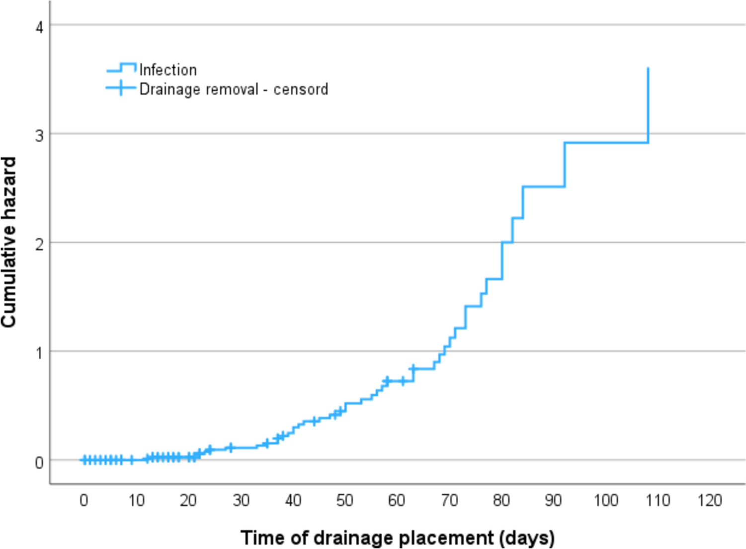 Complications and outcomes of post-transplant lymphocele management: a 30-year retrospective analysis