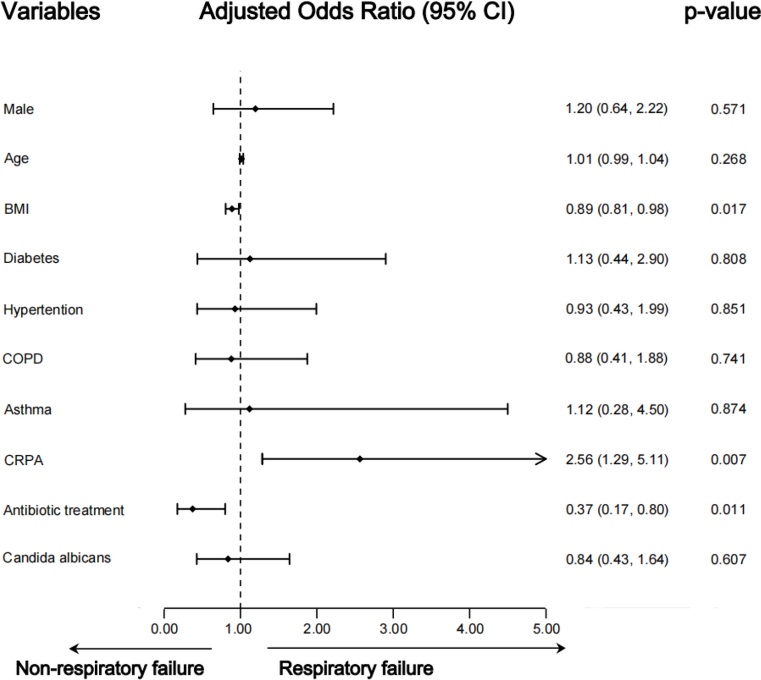 The Contribution of Carbapenem-Resistant Pseudomonas Aeruginosa Isolation to Clinical Outcomes in Hospitalized Patients with Exacerbations of Bronchiectasis: A Retrospective Cohort Study