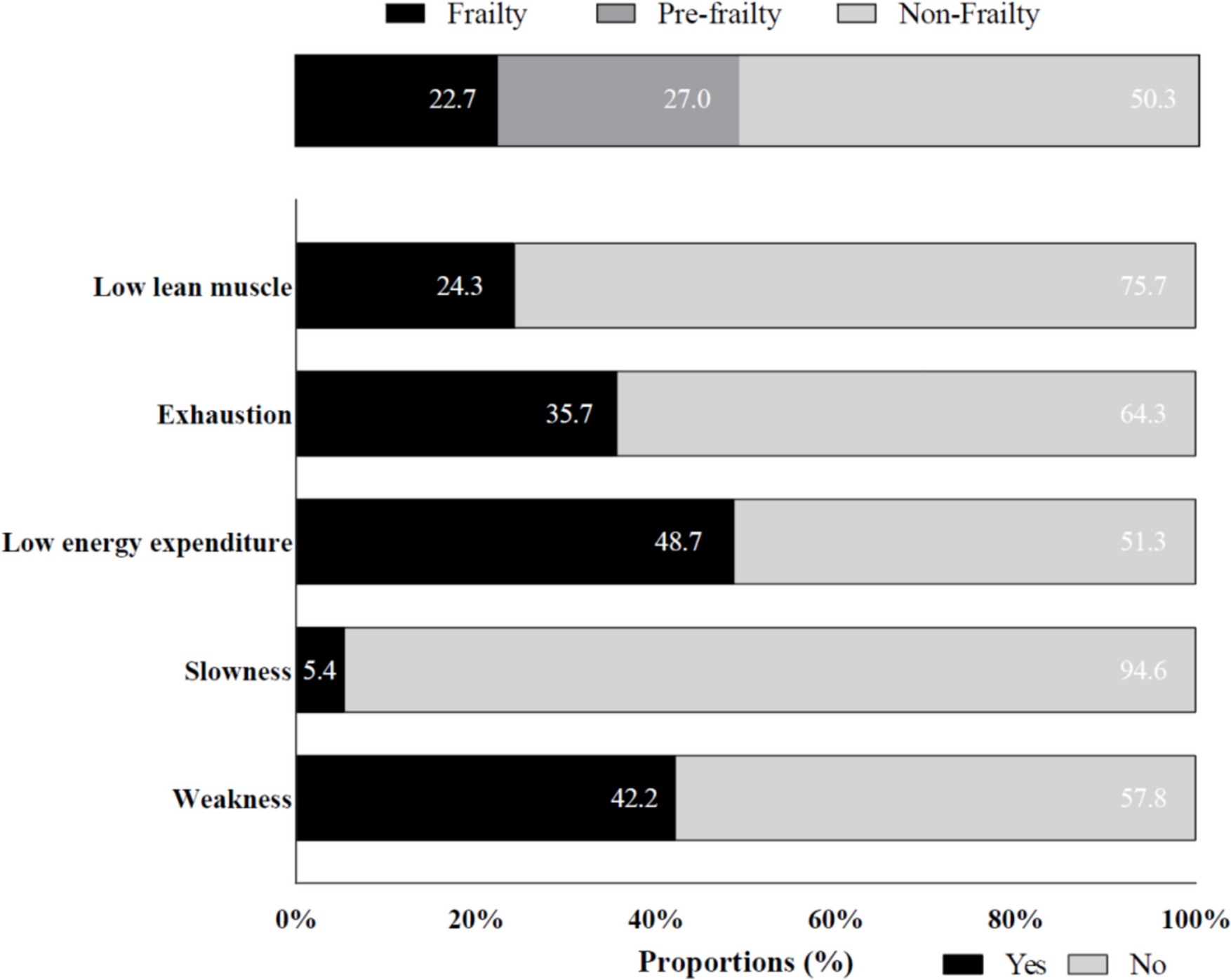 Frailty and neurocognitive impairments in Chinese survivors of childhood cancer