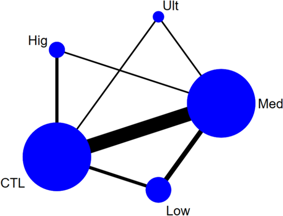 Effectiveness of low to moderate potency topical corticosteroids for phimosis resolution in children: results of a network meta-analysis