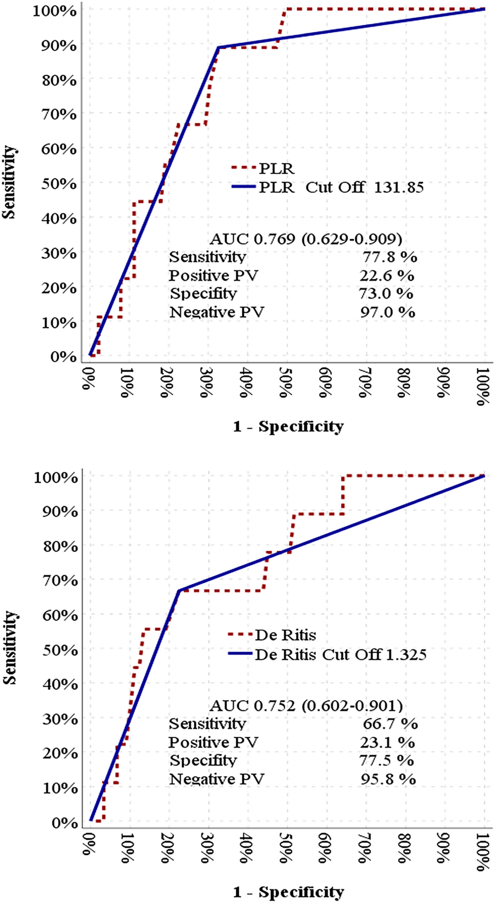 Growth kinetics and predictive factors in renal angiomyolipomas