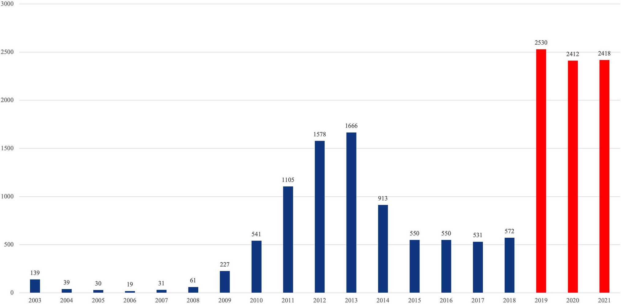 Outcomes of Bariatric Surgery Following Insurance Coverage Adoption: A Nationwide Cohort Study